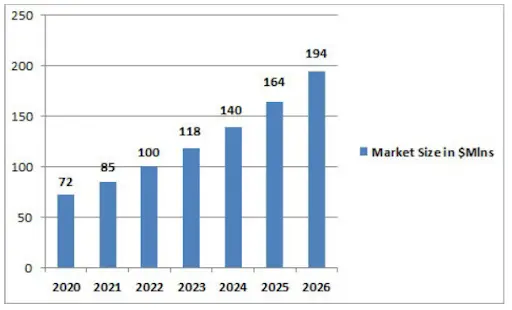 Current Online Market research 2026 Review